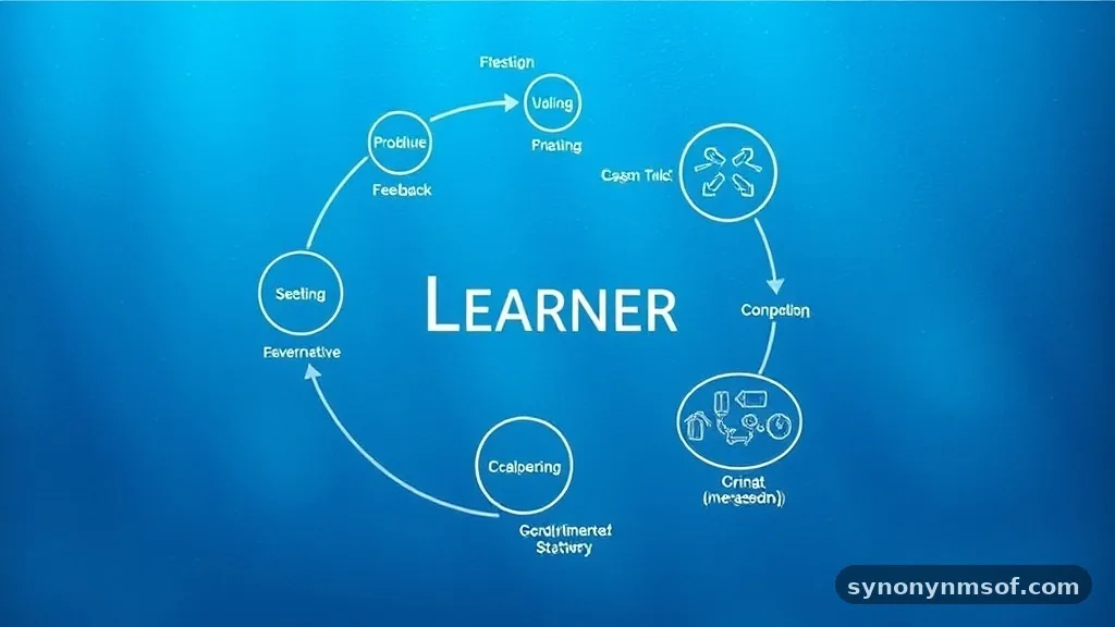 Building a Feedback Loop - Quick Learner: Meaning, Usage, and Examples