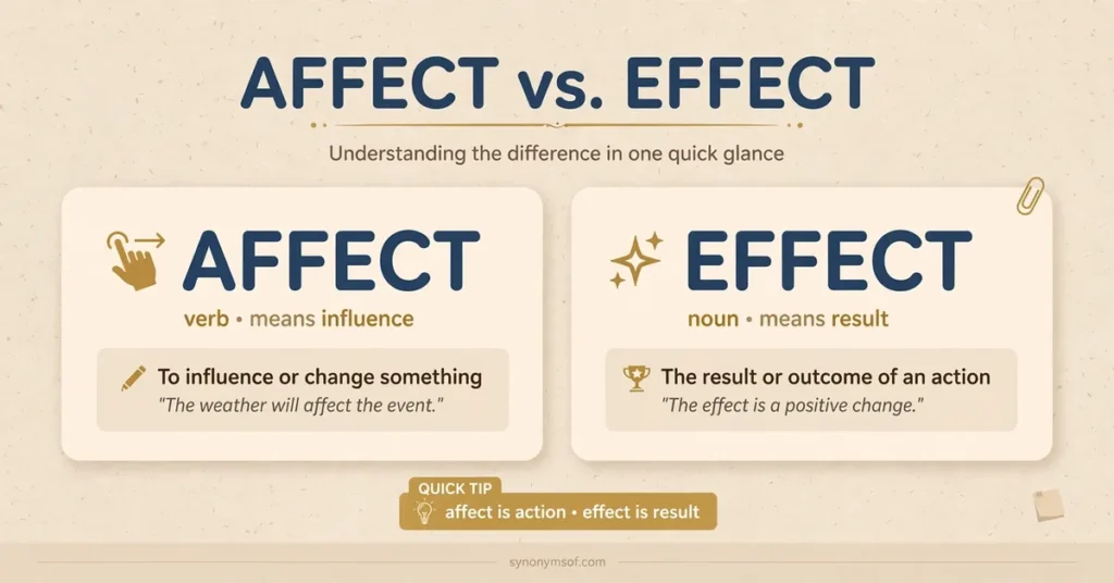 Effect or Affect: Meaning, Difference, and Real Examples