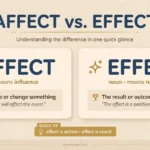 Effect or Affect: Meaning, Difference, and Real Examples
