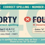 Infographic showing the correct spelling "forty" for the number 40 with a green checkmark, and "fourty" crossed out with a red X