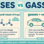 Infographic comparing gases as plural noun and gasses as verb with illustrated panels