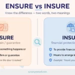 Infographic comparing the meanings of ensure (make certain) and insure (financial protection)