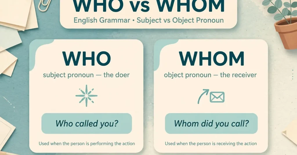 Infographic cards explaining who as subject pronoun and whom as object pronoun with examples