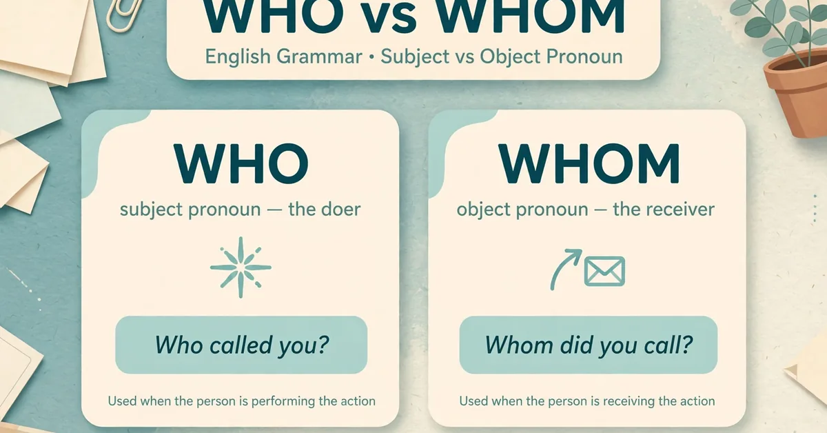 Infographic cards explaining who as subject pronoun and whom as object pronoun with examples