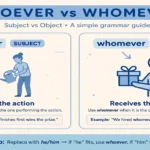 Whoever vs whomever infographic showing whoever as the subject form and whomever as the object form