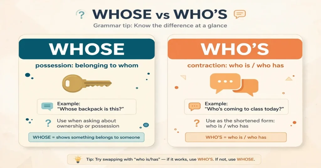 Whose or Who's: Meaning, Difference, and Examples